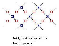 sio2 molecule
